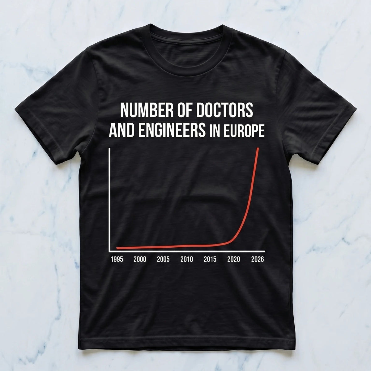 Numbers of Doctors and engineers in europe