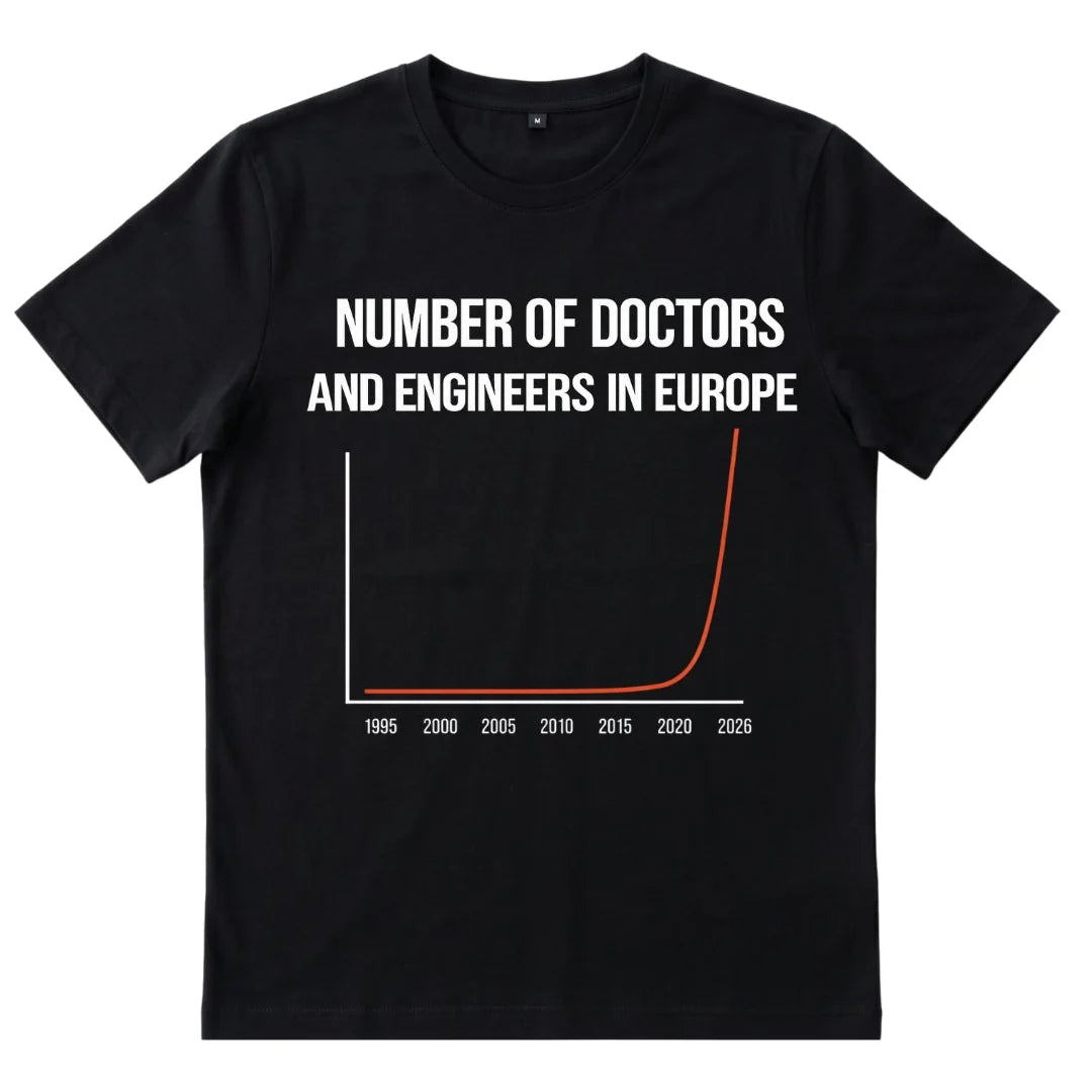 Numbers of Doctors and engineers in europe