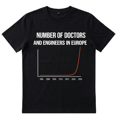 Numbers of Doctors and engineers in europe