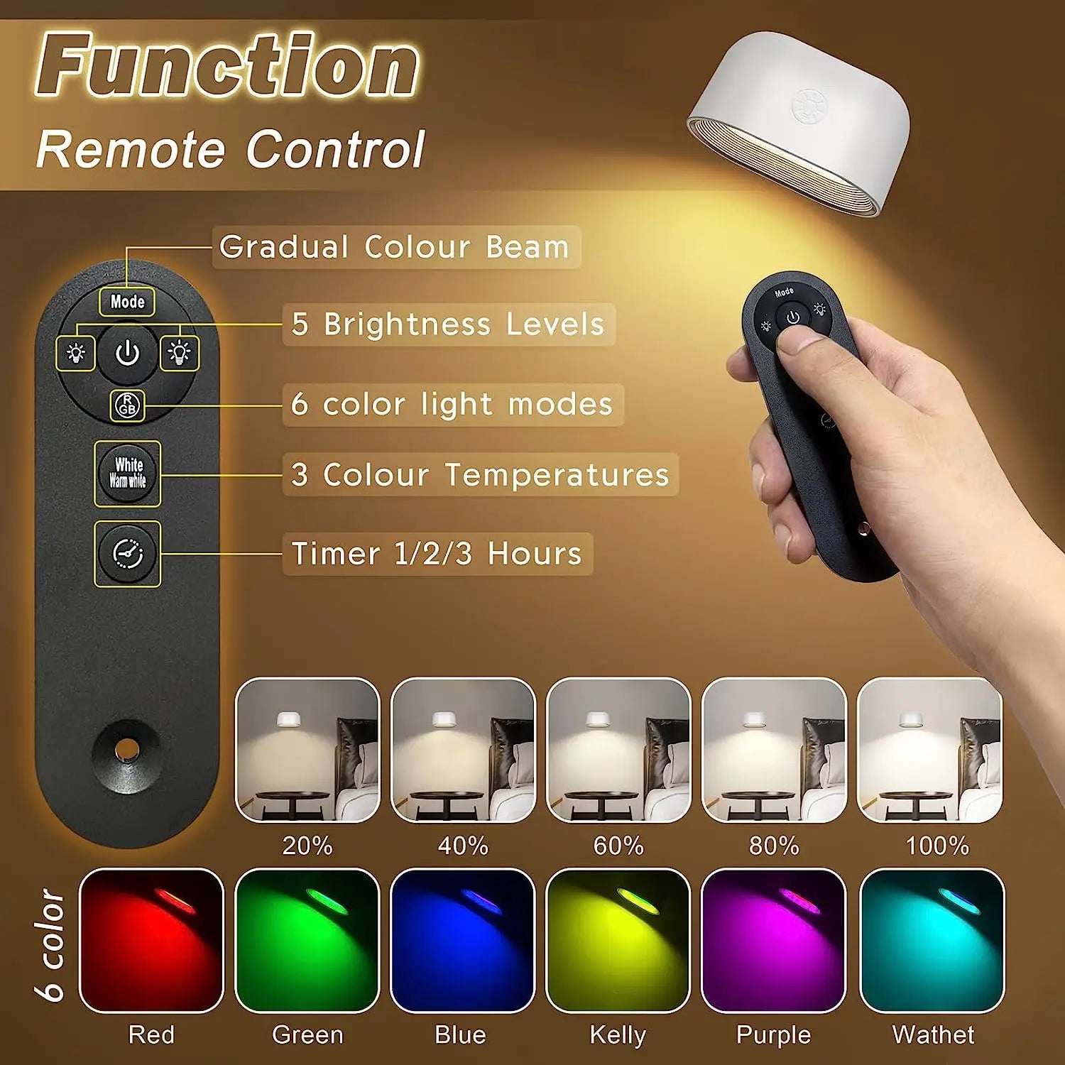 Remote Control RGB Wall Light with 360° Rotation & Touch