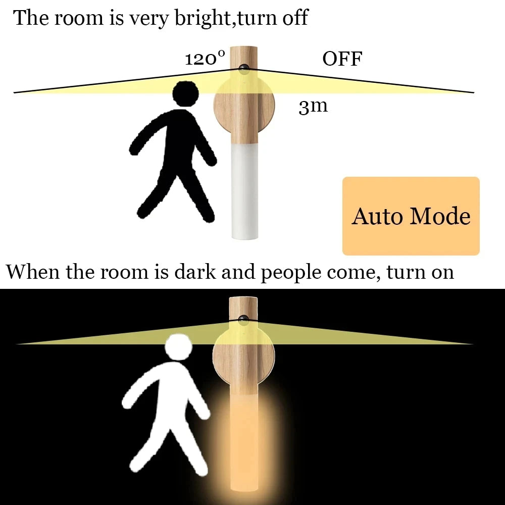 LED USB Magnetic Wall Lamp for Kitchen, Closet & Bedroom