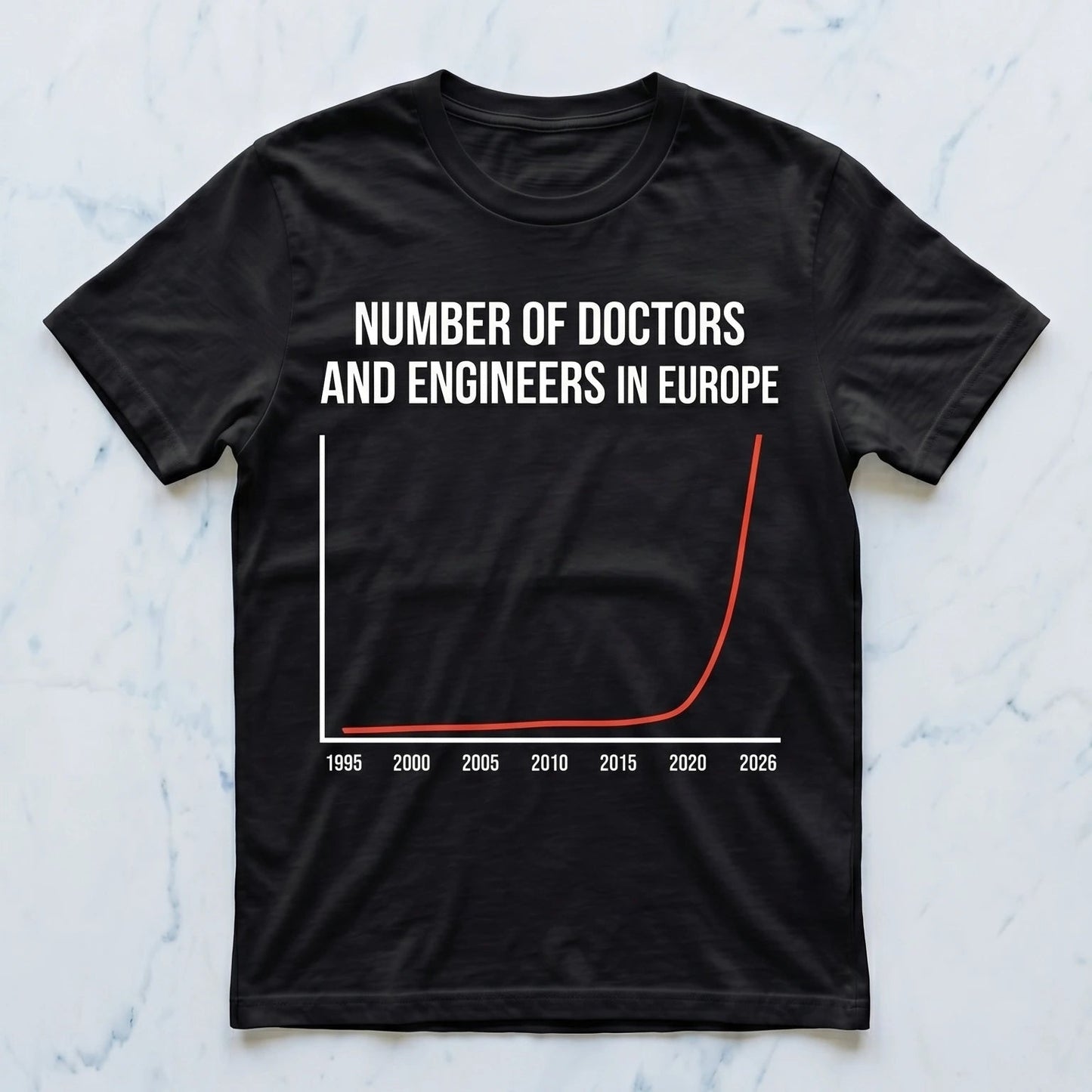 Numbers of Doctors and engineers in europe