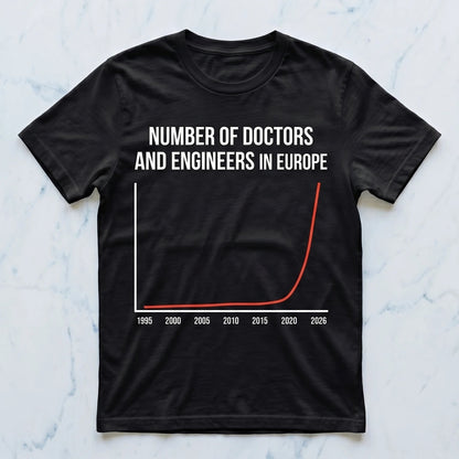 Numbers of Doctors and engineers in europe